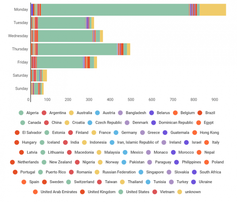 sample-data-by-the-countries (1)