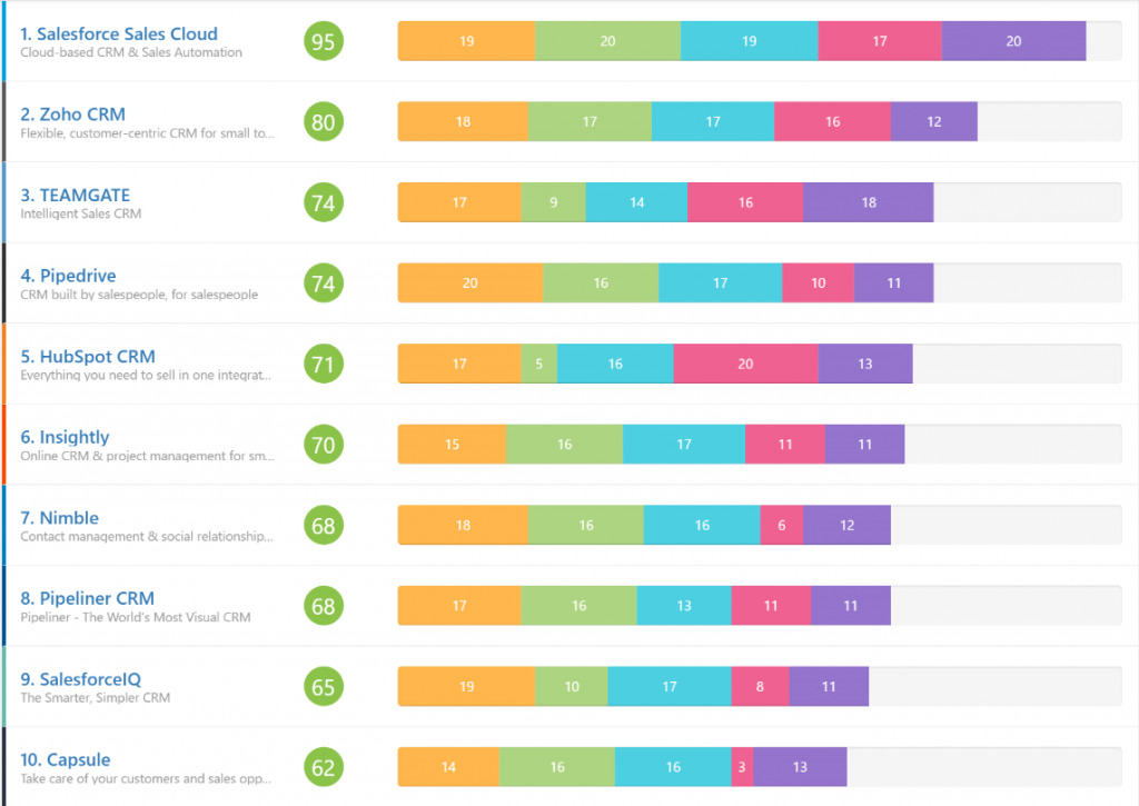 GetApp_ranking_top10 CRM (2)