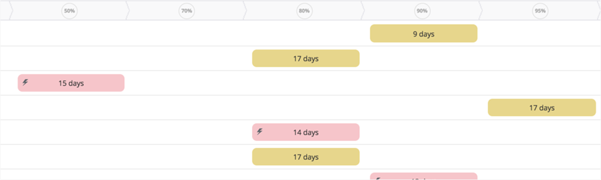 deal-movement-tracking