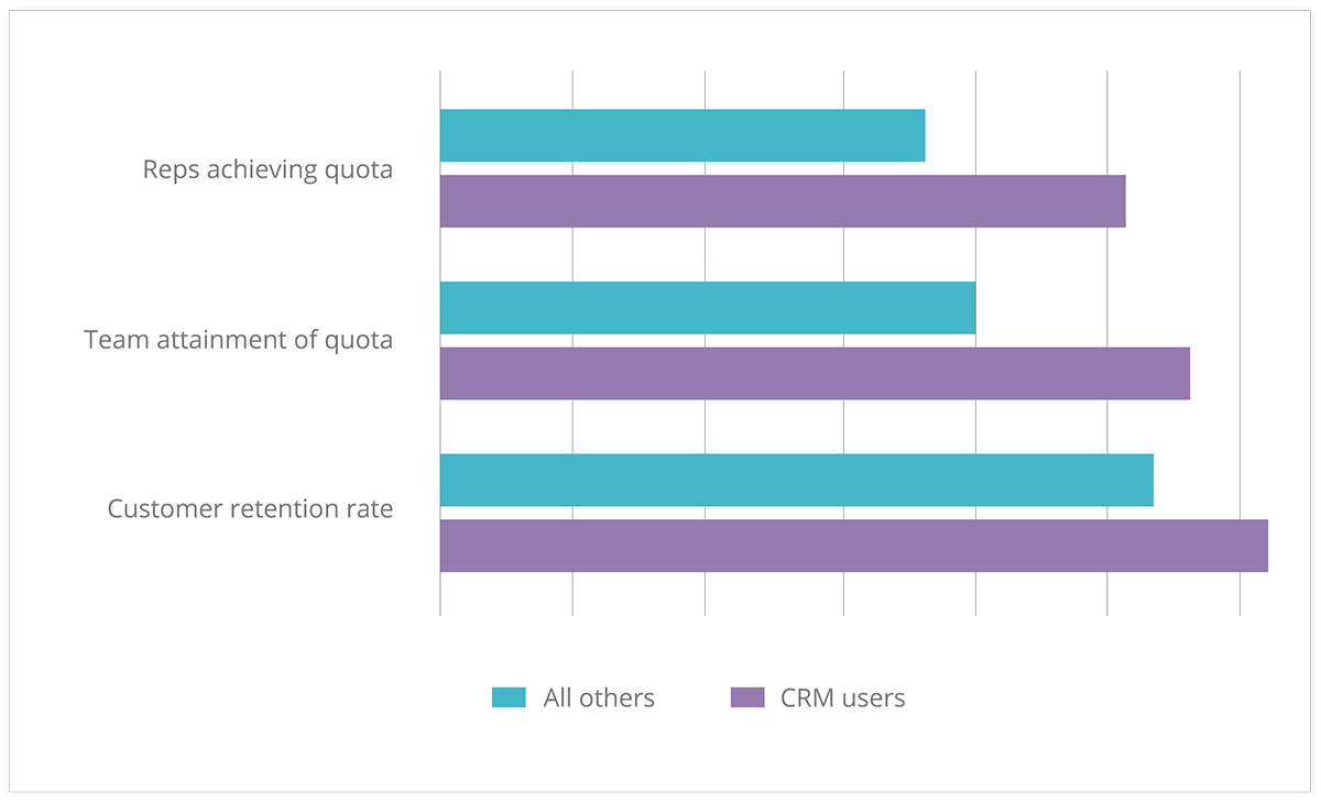 crm-results