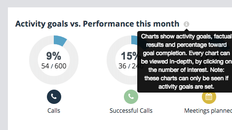 Goal Tracking