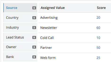 Lead Scoring Criteria