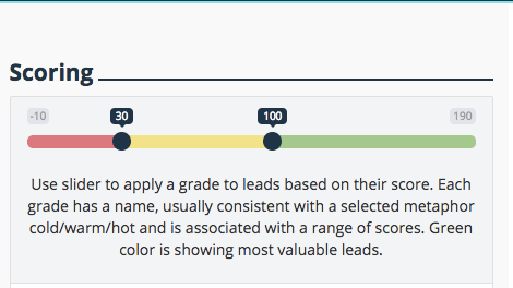 Lead Scoring Gradies