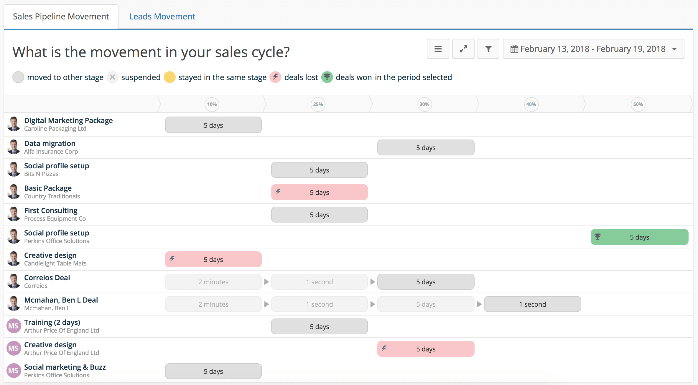 sales pipeline