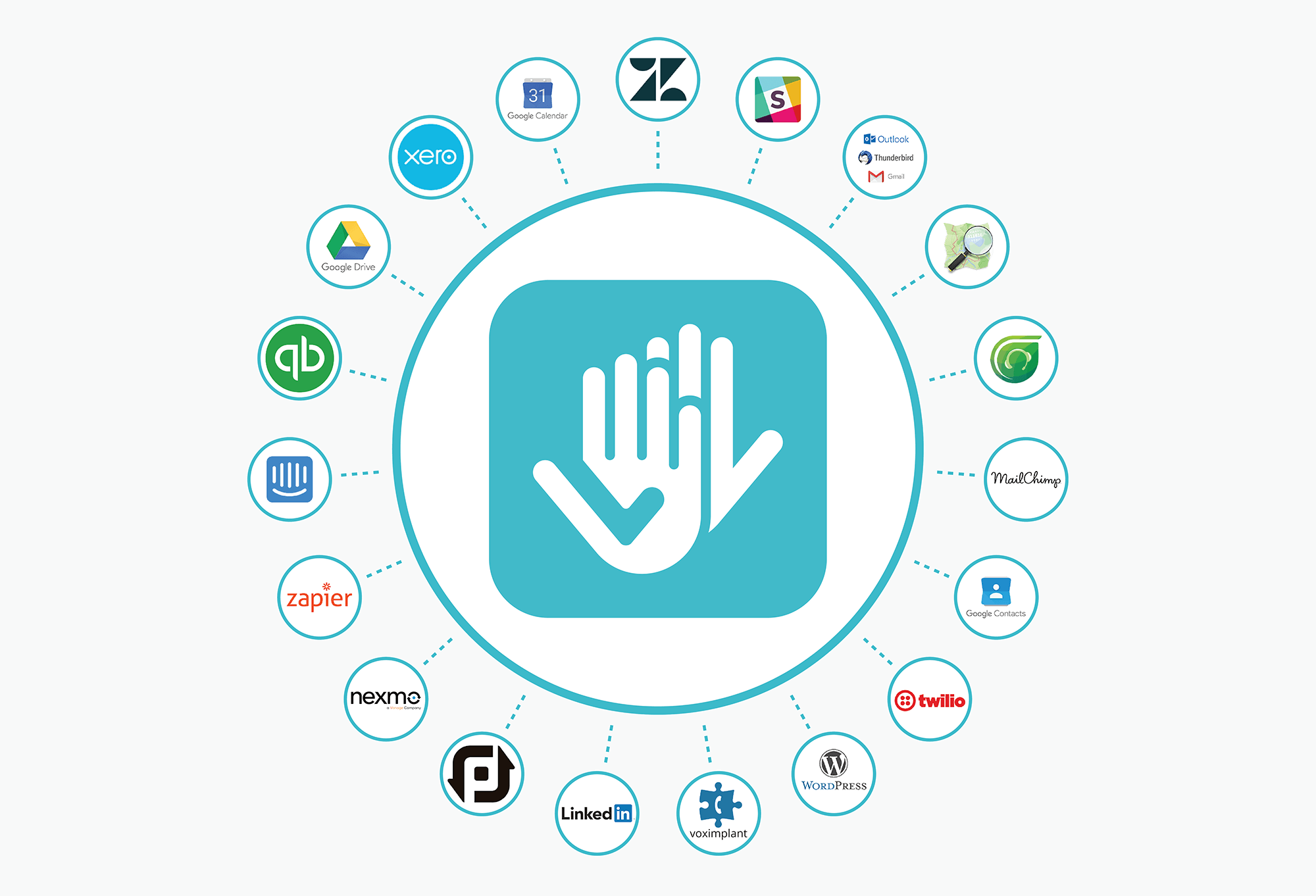 CRM Implementation Plan