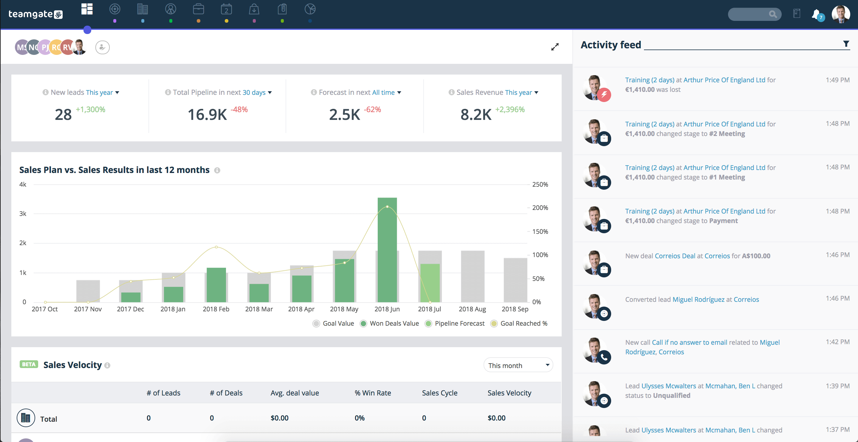 sales dashboard