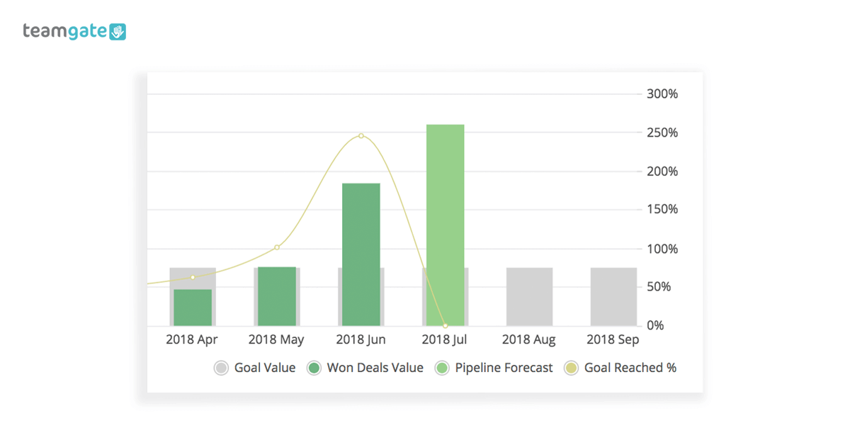 Business Dashboard Sales Goals