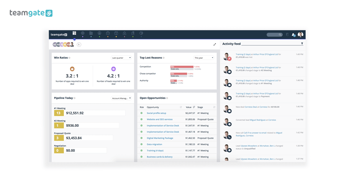 Sales Dashboard Teamgate CRM Alt