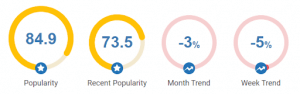 How to Use Social Data to Increase Sales